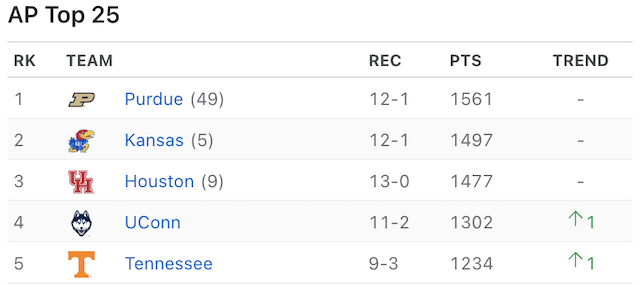 College Basketball Schedule Heats Up - January 5